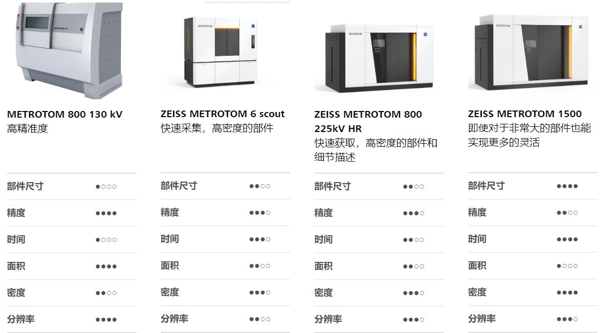 烟台烟台蔡司烟台工业CT